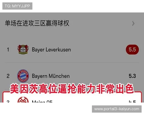 美因茨对阵门兴初盘降盘至平手,市场对主队信心不足看好客队取分 美因茨对阵门兴初盘降盘至平手,市场对主队信心不足看好客队取分