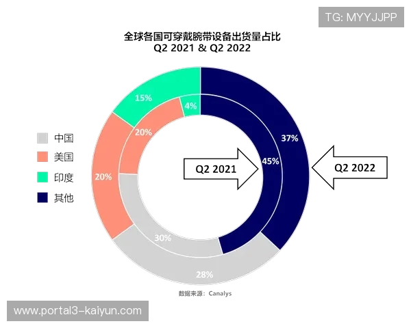 智能手环集成支付与身份认证功能简化现场服务流程