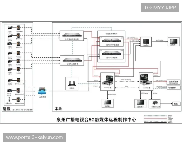 制造环节正由重型硬件向轻量云端演进 助力赛事方实现敏捷式制播交付